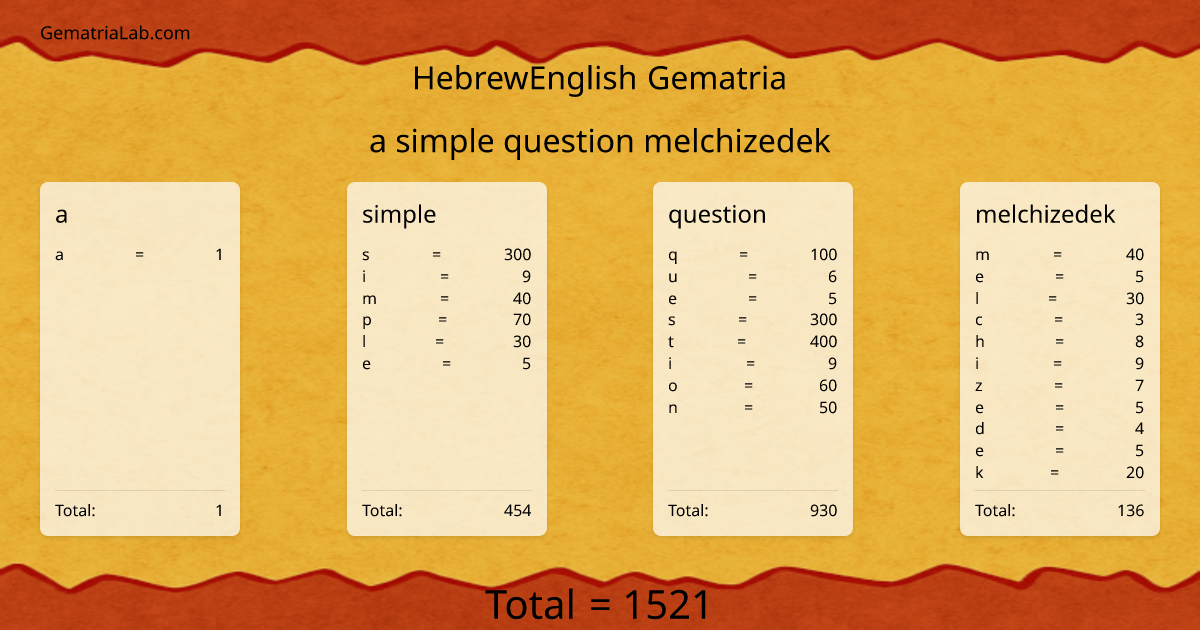 a simple question melchizedek in hebrewEnglish Gematria